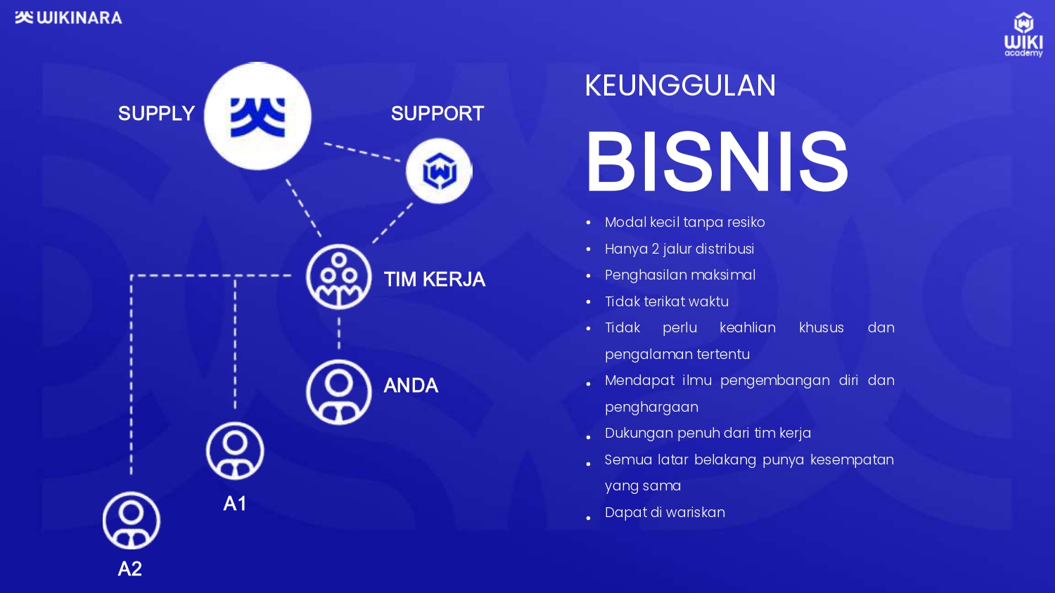 MATERI PRESENTASI WIKINARA Yopie Merganta_page-0030