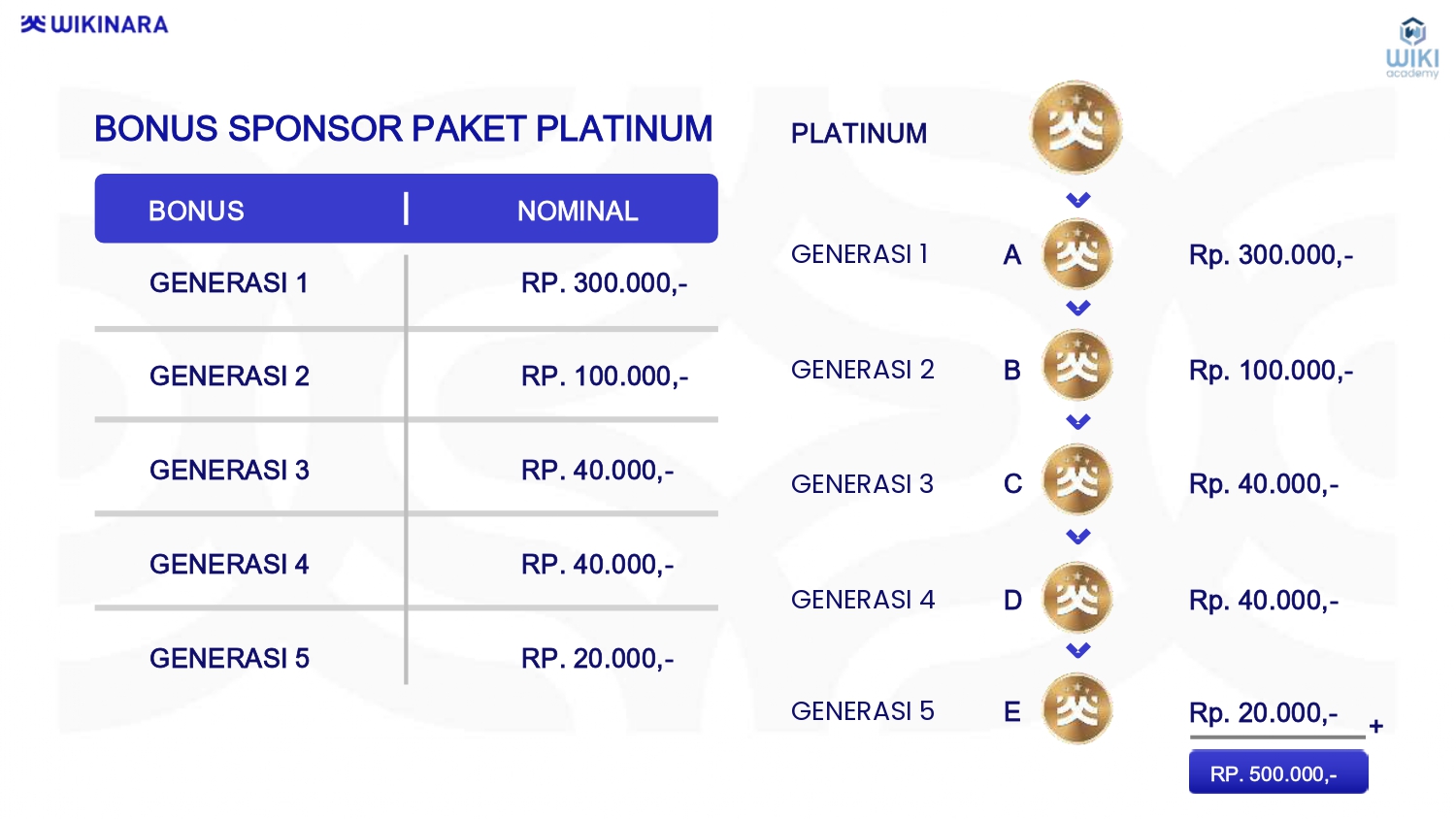 MATERI PRESENTASI WIKINARA Yopie Merganta_page-0034
