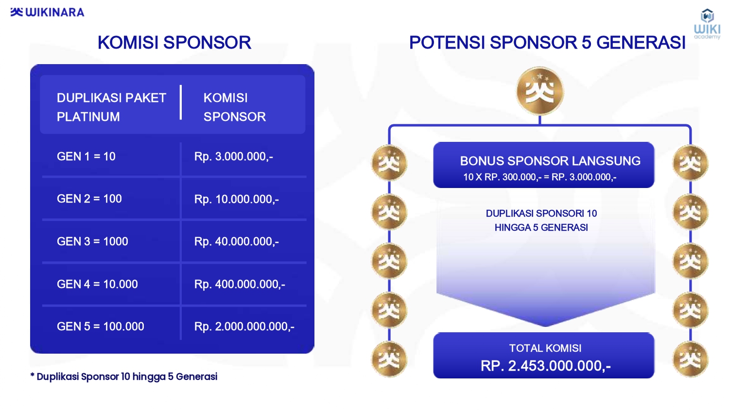 MATERI PRESENTASI WIKINARA Yopie Merganta_page-0035