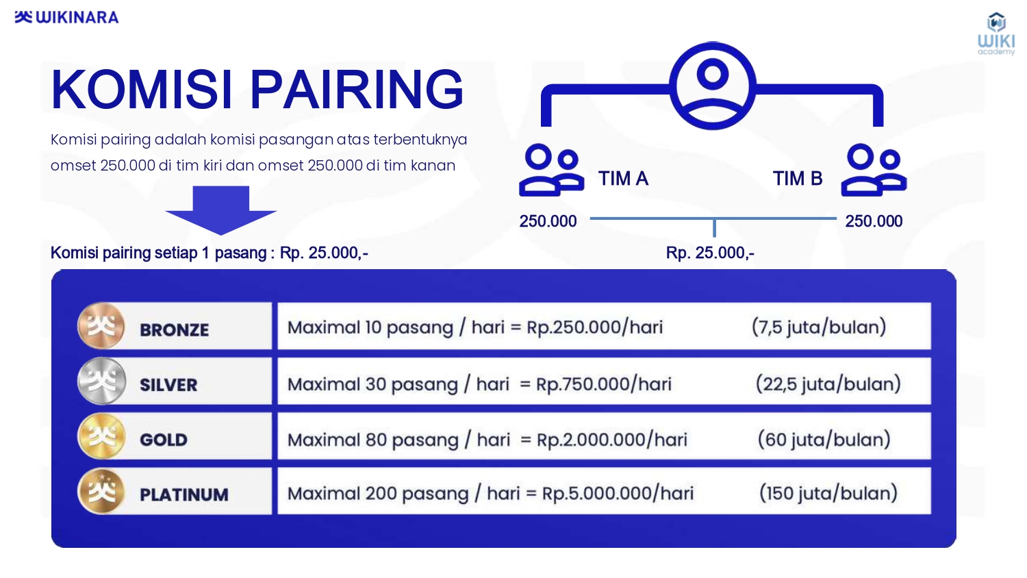 MATERI PRESENTASI WIKINARA Yopie Merganta_page-0036