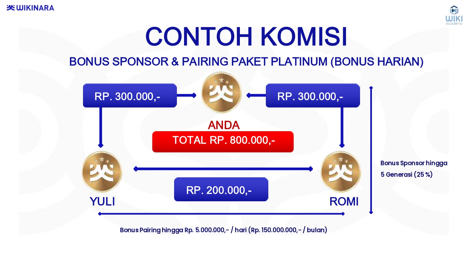 MATERI PRESENTASI WIKINARA Yopie Merganta_page-0037