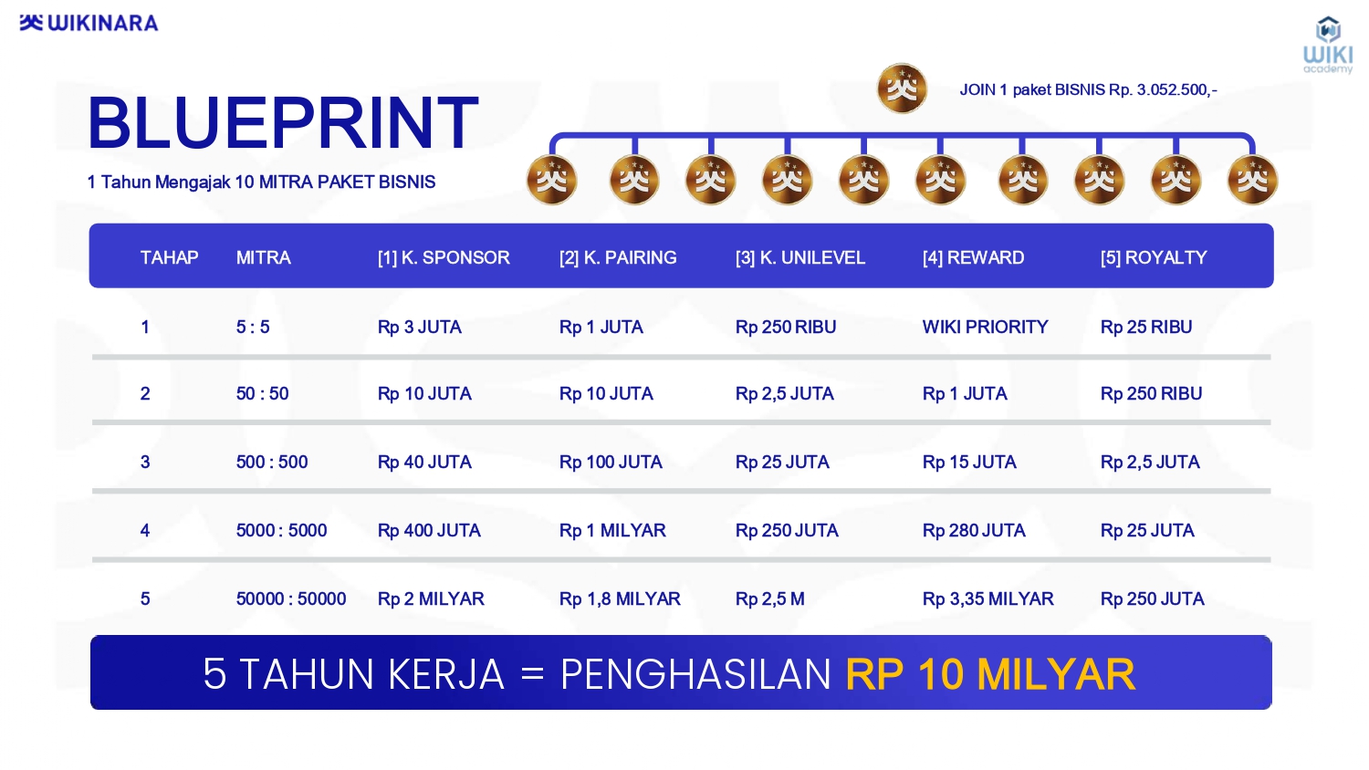 MATERI PRESENTASI WIKINARA Yopie Merganta_page-0055